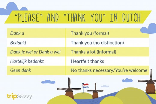How to Say "Please" and "Thank You" in Dutch