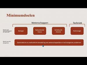 Webinar minimumdoelen wetenschap en techniek (november 2025)