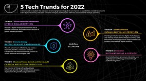 2022 Tech Trends