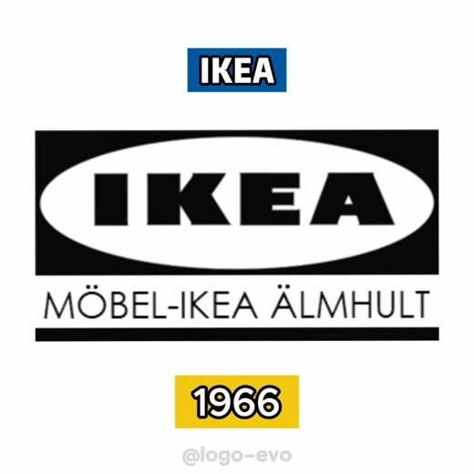 IKEA (2026-1951) Logo Evolution