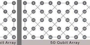 IBM Edges Closer to Quantum Supremacy with 50-Qubit Processor