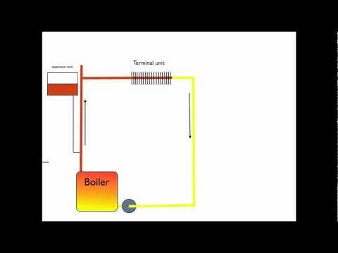 How the boiler expansion tank works