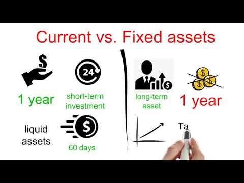 MBA 101: Financial Management - Financial Statement - Balance Sheet - Assets & Owners Equity