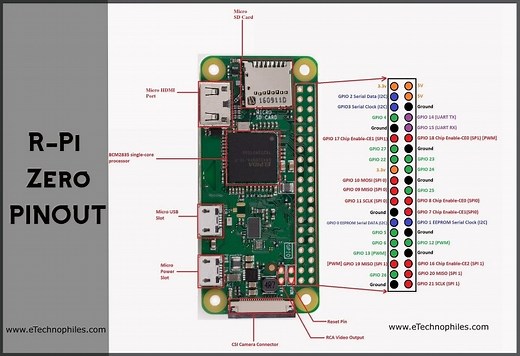 Guide to Raspberry Pi Zero GPIO Pinout & Specifications