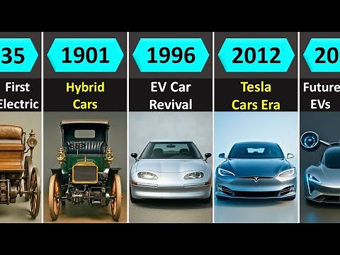 Evolution of Electric Cars: 1828 to 2100 Timeline