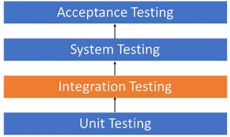 What is System Testing? Types with Example