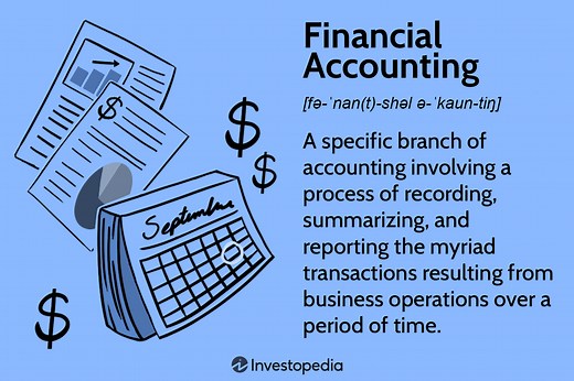 Understanding Financial Accounting: Principles, Methods & Importance