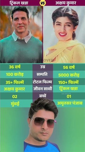 Akshay Kumar and Twinkle Khanna PowerCouple #BollywoodLife #FilmIndustry #CelebrityFamily