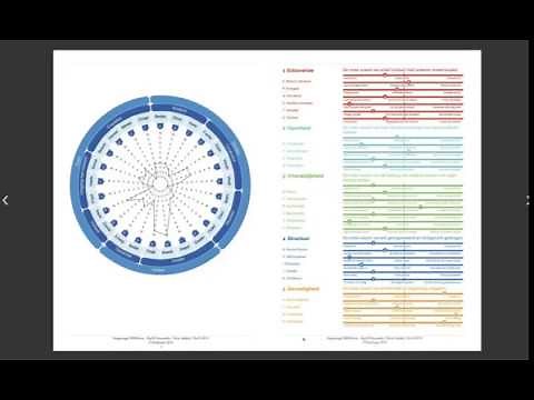 Big Fifty Personalitytest hrmforce