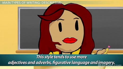 Writing Styles | Definition, Types & Examples