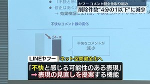 ヤフー　コメント健全化取り組みで…削除件数“4分の1以下”に減少（日テレNEWS NNN）