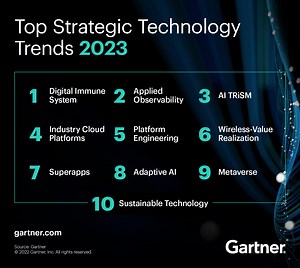 Top Strategic Technology Trends for 2026 | Gartner