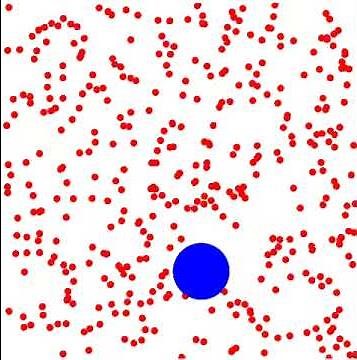 Brownian motion - simulation
