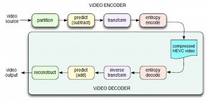 Hevc video decoder download