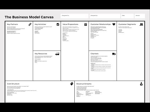 Business Model Canvas Explained (Examples)