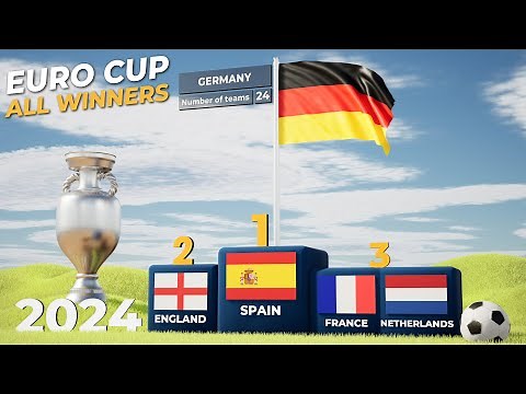 UEFA EURO Cup All Winners (1960—2024) ‪@finalgoalchannel‬
