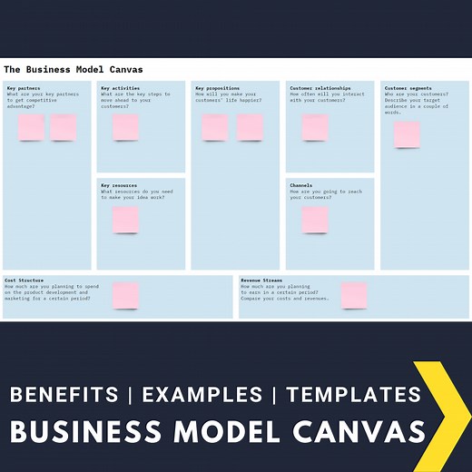 Overview of the Business Model Canvas with Templates and Examples — Bob Stanke | Learning in Public