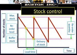 IB Business Management Operations Management Production Planning