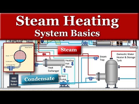 Steam Heating System Basics