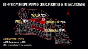 ARISE EPISODE 3: THE EATON FIRE - WHAT ALTADENA EXPERIENCED | Leila Towry, M.Ed., CNP