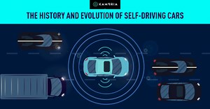The History and Evolution of Self-Driving Cars - Kambria