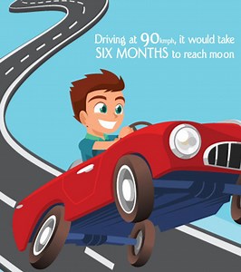 20 Fun Facts About Cars For Kids