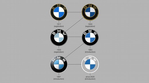 Here's How The BMW Logo Evolved Through The Years