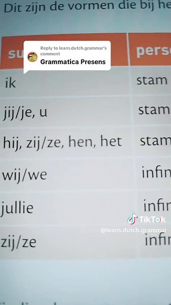 Master Dutch Grammar Patterns: A Quick Guide