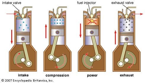 Internal Combustion Engine: Working, Types, Parts, and Applications