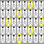 Systematic Sampling: Definition, Examples, Repeated - Statistics How To