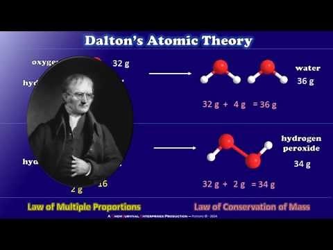 Dalton's Atomic Theory