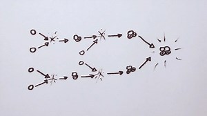 How the Sun uses nuclear fusion | Britannica