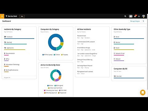 SolarWinds Service Desk Overview