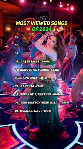 2024 Most Viewed songs of the world on YouTube