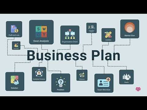 Business Planning Process Complete Guide | Business Plan Course | Step-by-step video course guide.