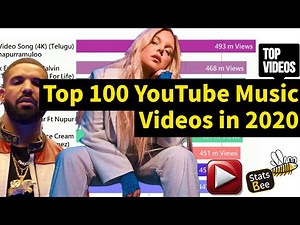 Top 100 YouTube Music Videos in 2020