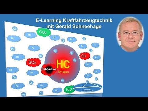 Wie funktioniert ein Dieselmotor, Diesel Selbstzündung Dieselkraftstoff, Abgas Dieselmotor, Diesel