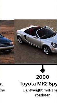 The Evolution of Toyota Cars (1935–2025)