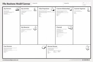 Business Model Canvas (BMC) - CyprusInno