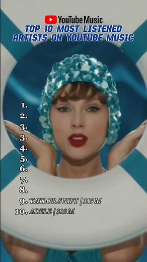 Top 10 Most Listened Artists on YouTube Music (October 2025) #youtubemusic