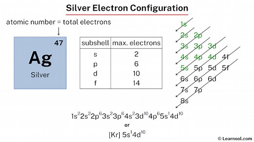 Silver electron configuration - Learnool