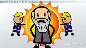 Nuclear Fusion | Definition, Process & Examples