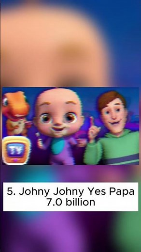 🎶 Top 10 Most Viewed Music Videos | All-Time YouTube Hits #top10 #top