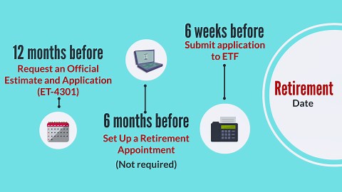 Applying for Retirement