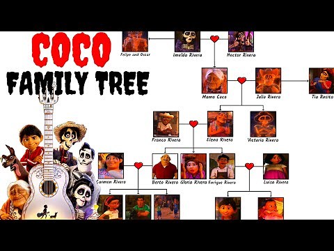 The Entire CoCo Family Tree