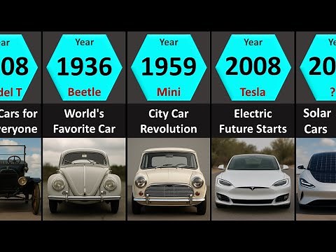 Evolution of Cars: 1800 to 2100 | From Steam Engines to AI Vehicles