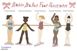 Here Is How to Execute the Basic Ballet Positions, One Through Five