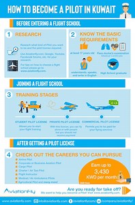 Become a Pilot in Kuwait in 2025 - Requirements, Cost, & Tips | Aviationfly