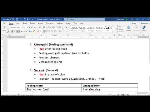 Afrikaans Language - Direkte en Indirekte Rede