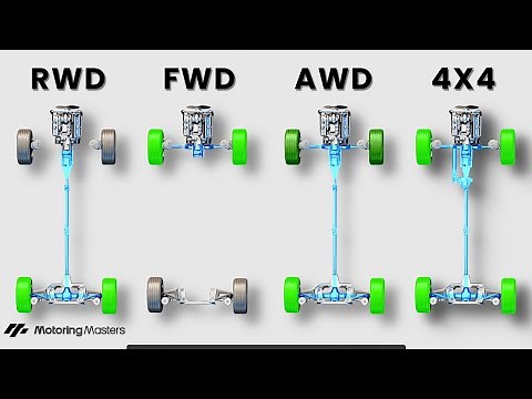 Ultimate Drivetrain Guide: FWD vs RWD vs AWD vs 4x4 – Everything You Need to Know.